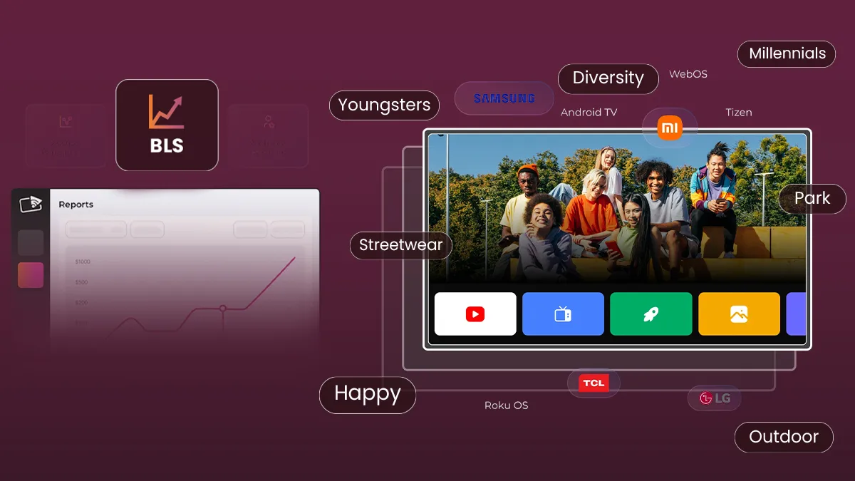 Context-Based Targeting Technology