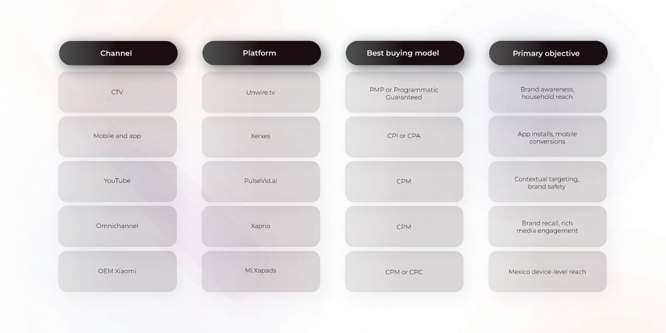 Channel-by-channel strategy