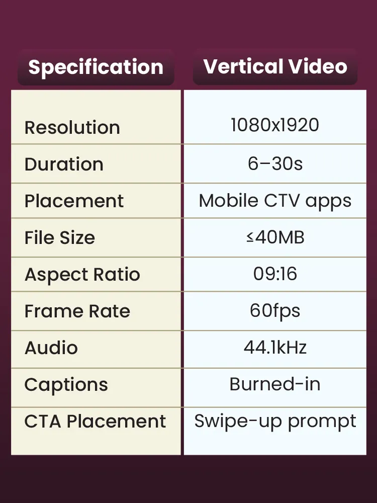 Getting Started with CTV Advertising