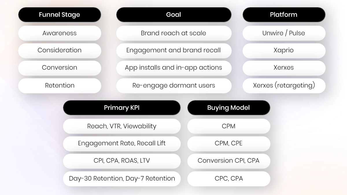 5 Early Warning Signs a Mobile DSP Is Underperforming