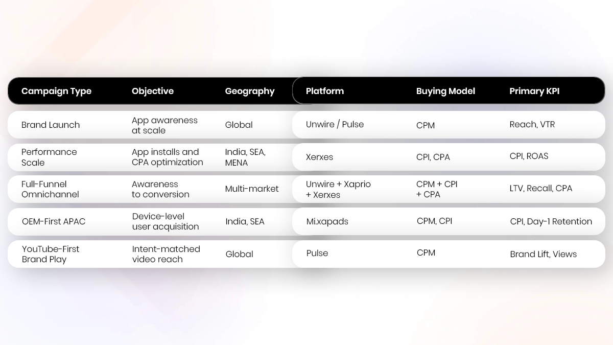 7 Must Have Features of a High Performing App Marketing DSP