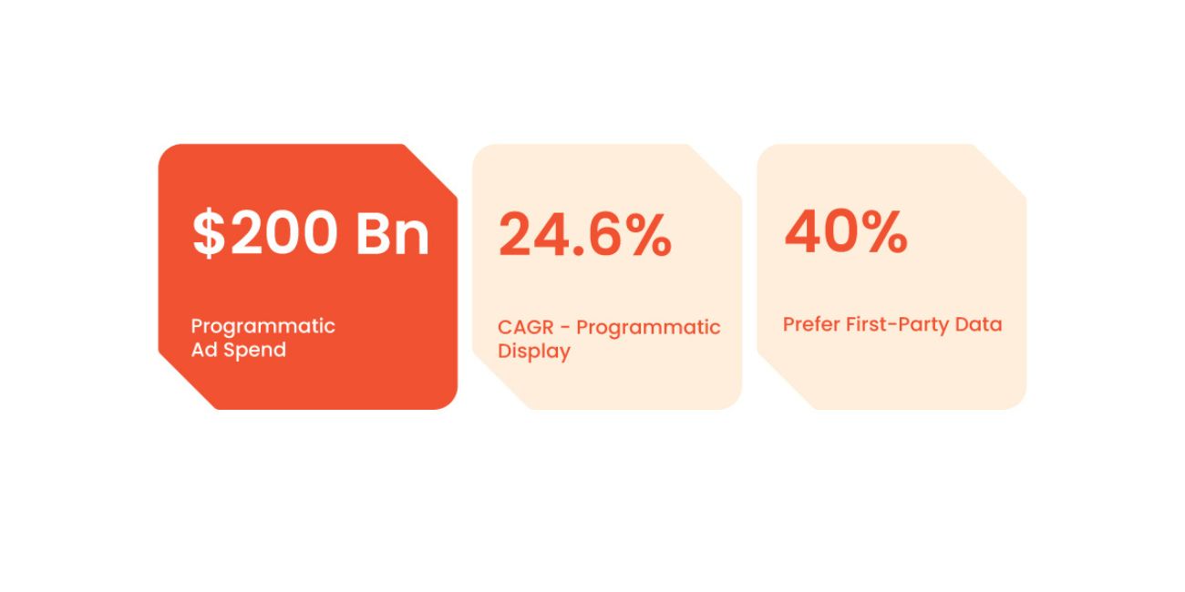 AI Is Reshaping DSPs and Ad Servers Through 2030