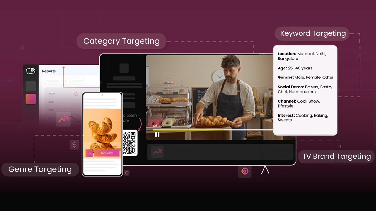 CTV Data Collection and Targeting Technology
