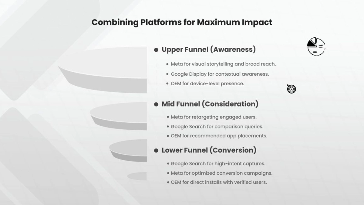 Combining Platforms for Maximum Impact