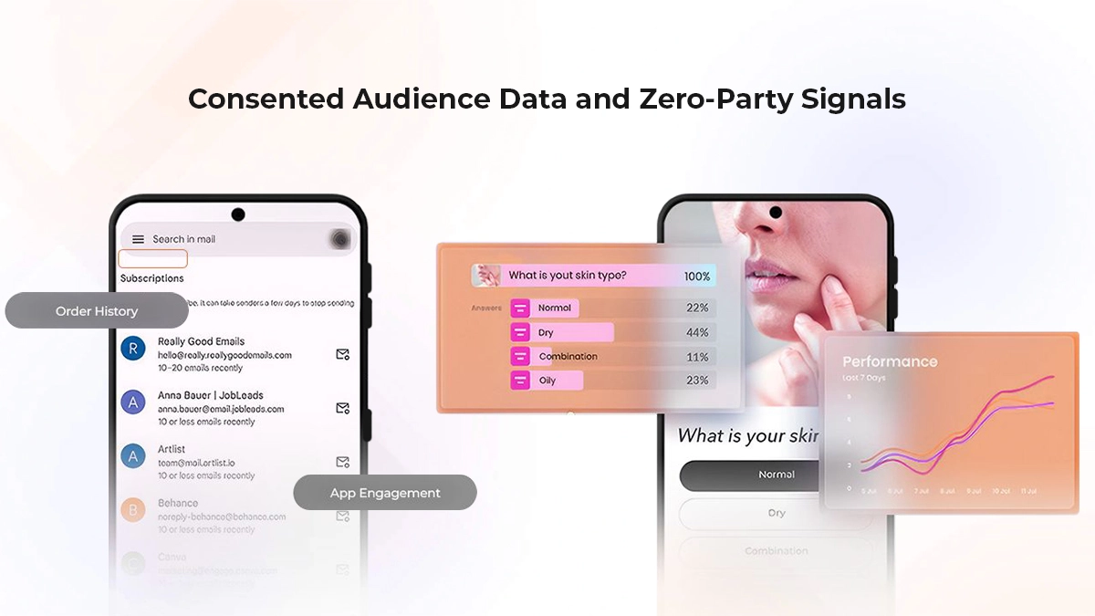 Consented Audience Data and Zero Party Signals