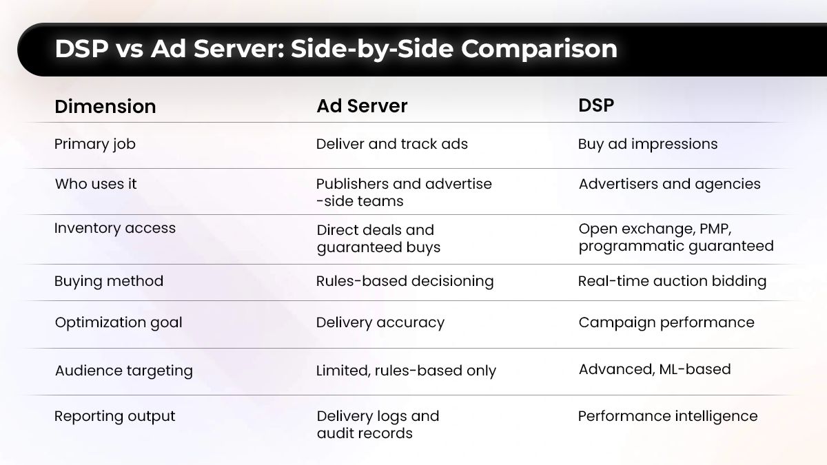 Comparison