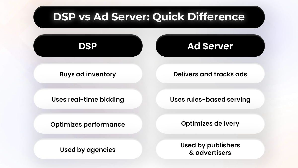 Ad Server