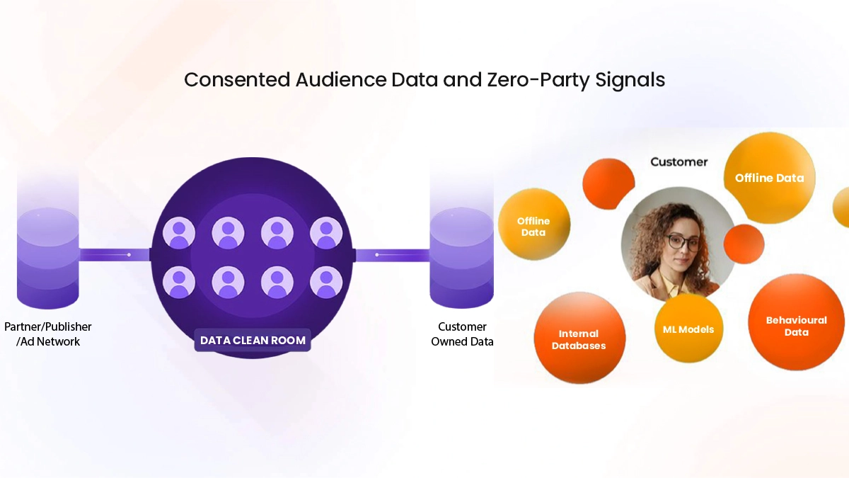Data Clean Rooms and Identity Resolution