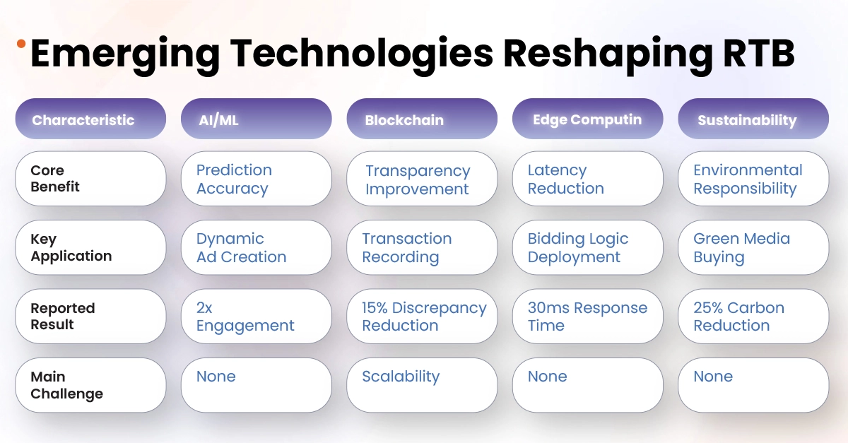 Emerging Technologies