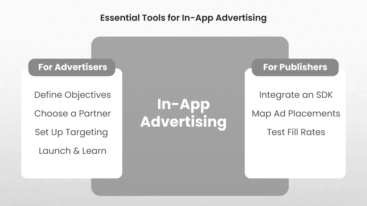 Essential Tools for In App Advertising