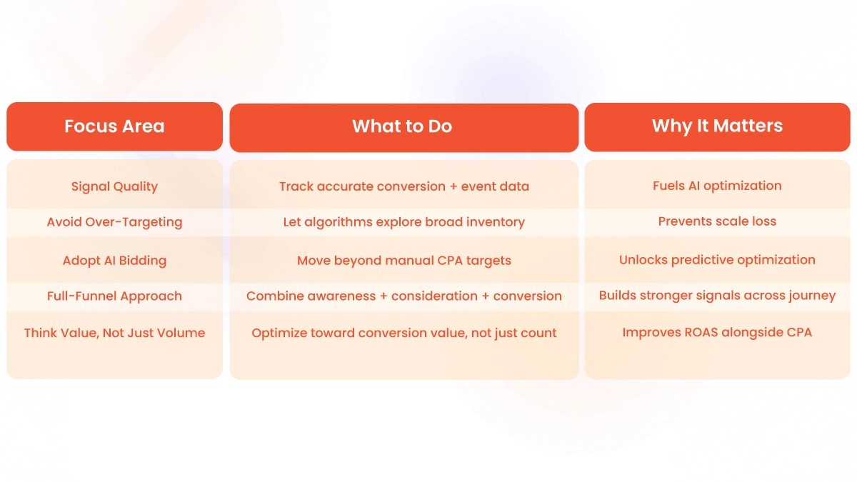 How AI Bidding Models Move Beyond Manual Targets