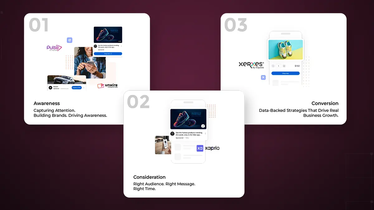 How a Full-Funnel Advertising Ecosystem 