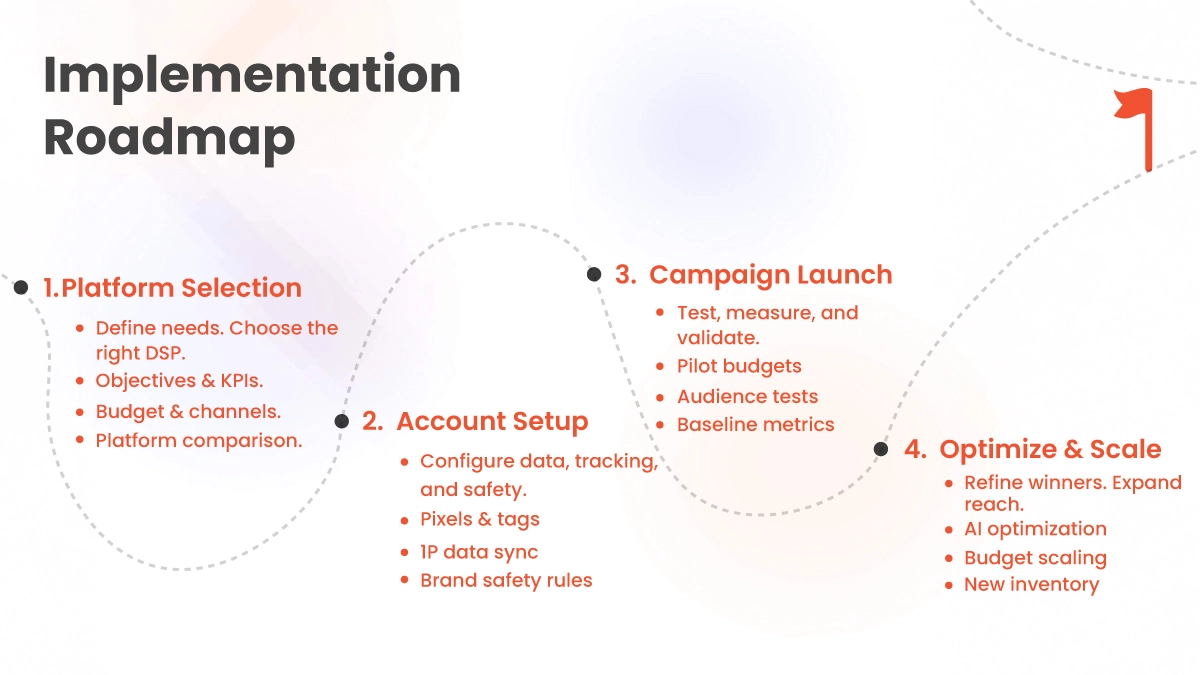 Implementation Roadmap