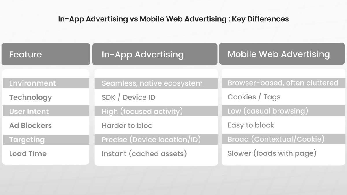 In App Advertising vs Mobile Web Advertising Key Differences