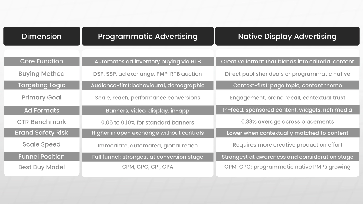 Market Data How Big Are These Two Channels in 2026