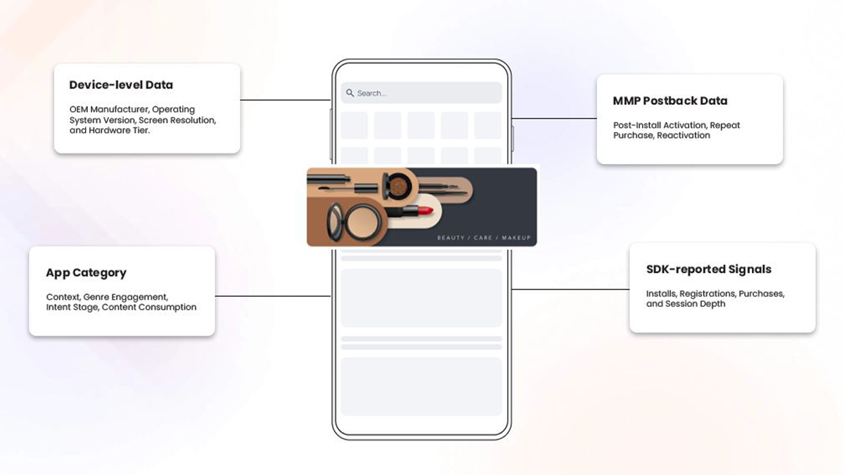 Mobile Specific Signals That Drive Real Optimization
