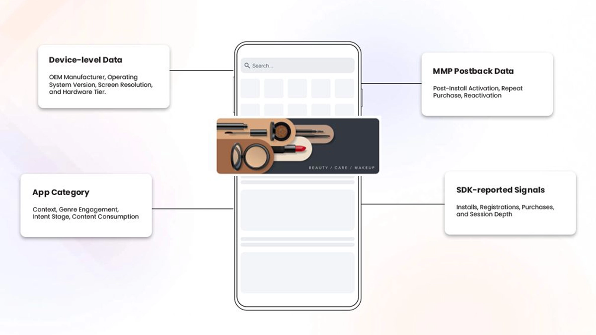 OEM and In App Advertising Device Level Signal