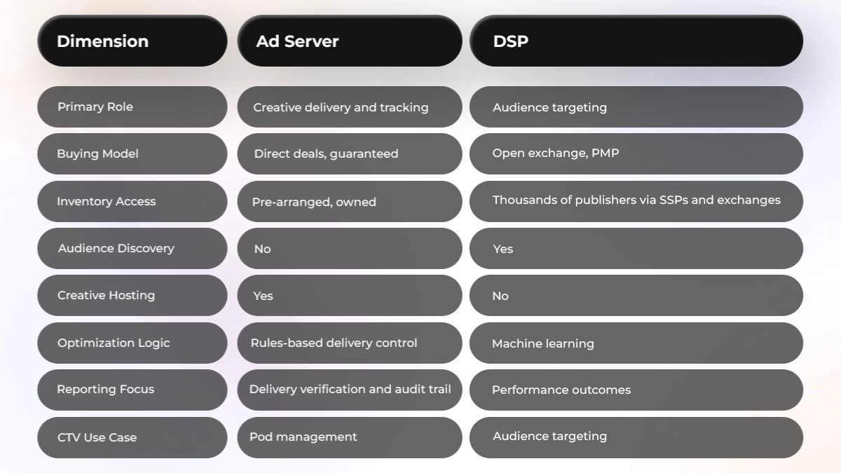Programmatic-Ad-Delivery