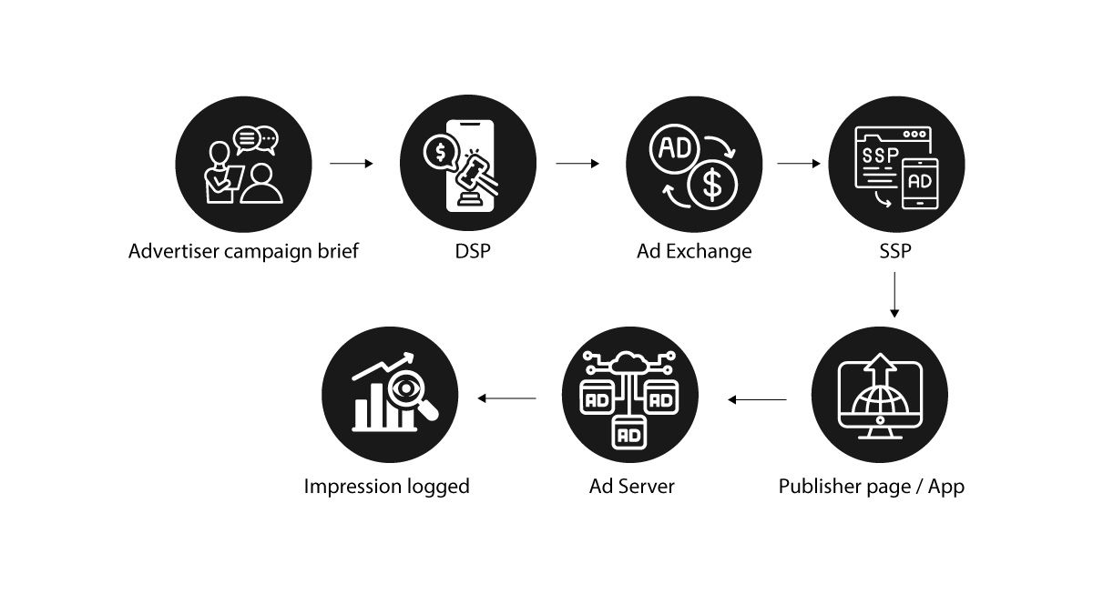 Programmatic-Ad-Delivery