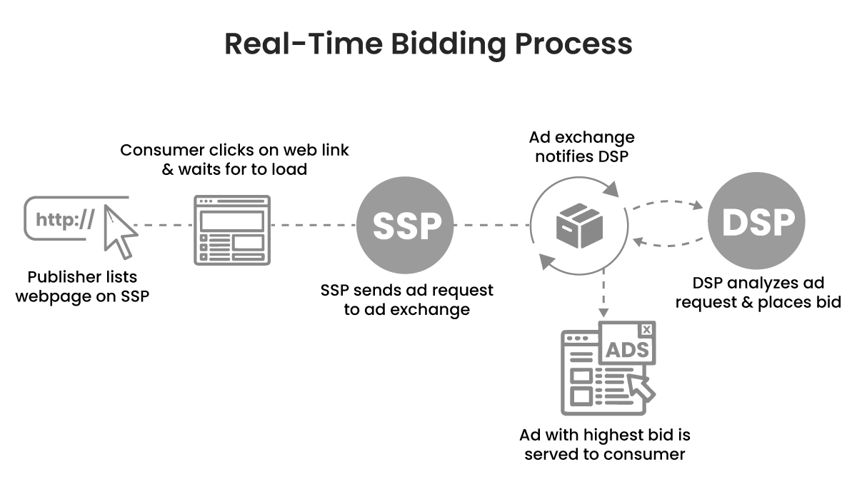Real Time Optimization 1