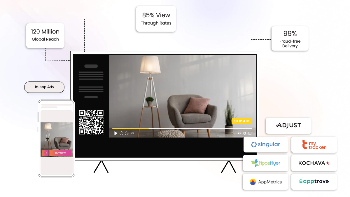 The CTV to Mobile Install Attribution Loop