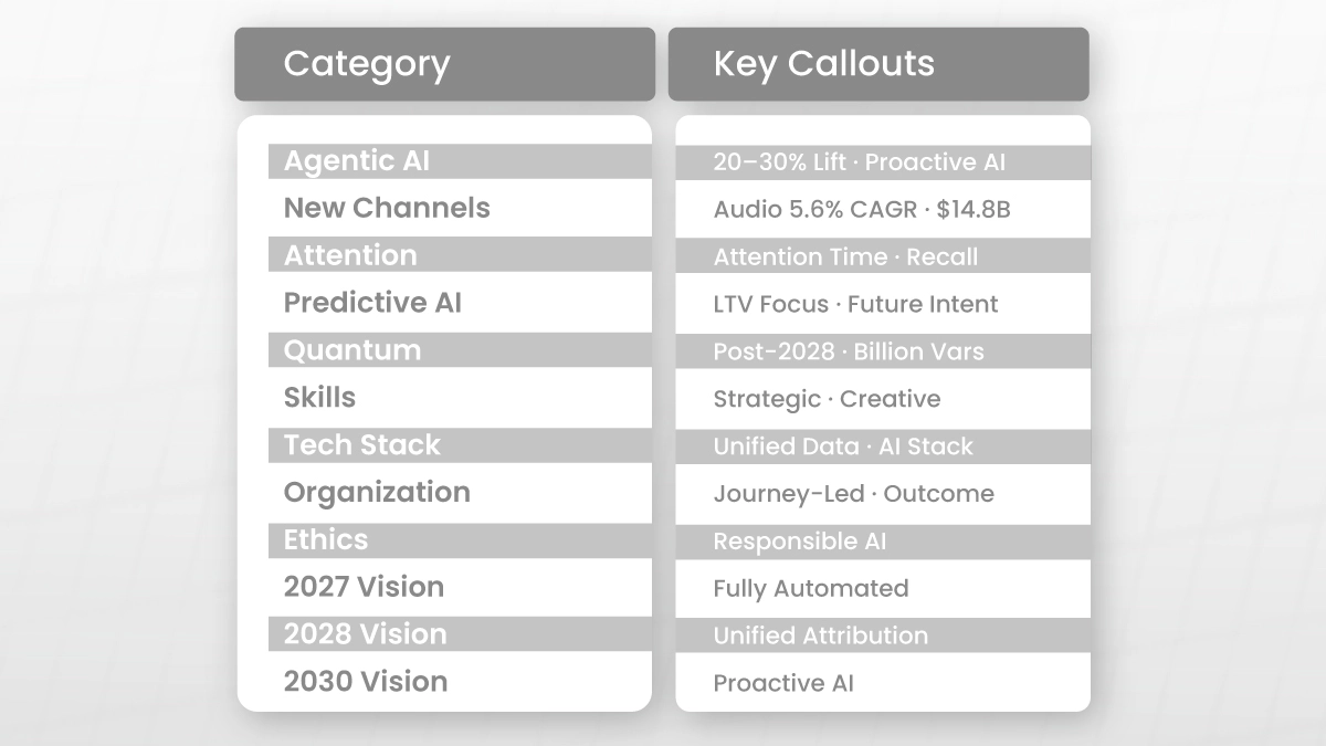 The Future of Real Time Optimization 2026 to 2030