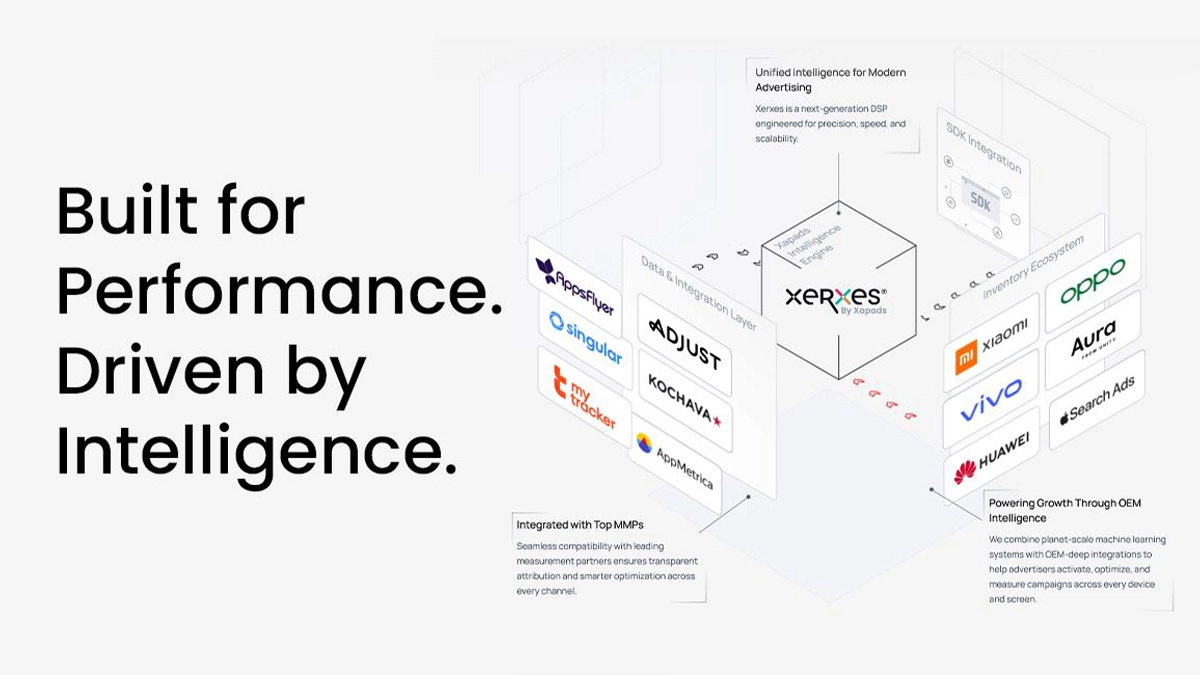 The Xerxes Advantage for OEM Advertising