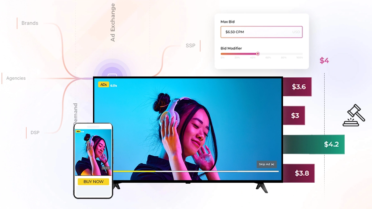 What Is Programmatic Advertising