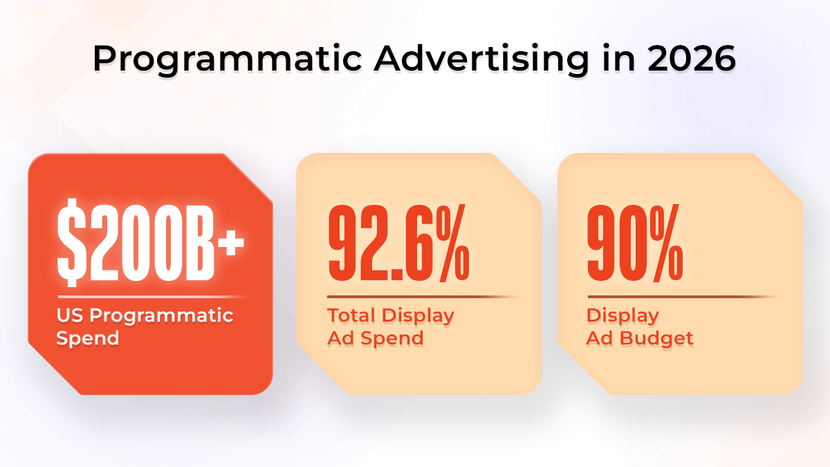 What Programmatic Advertising Means for Advertisers in 2026
