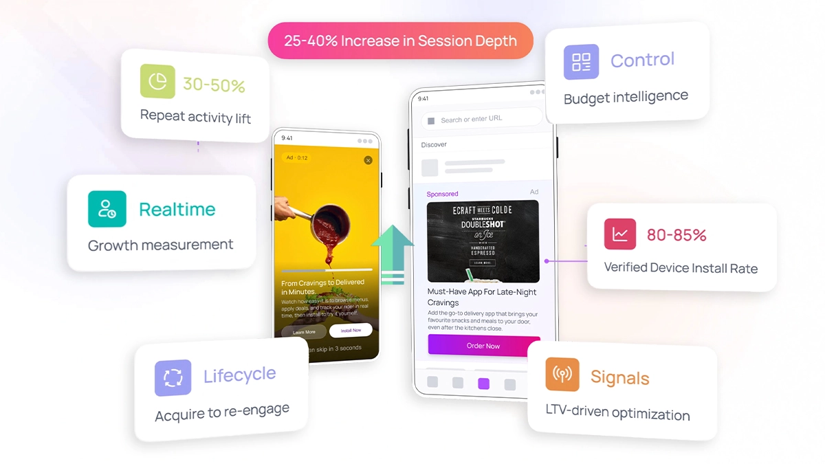 What is Return on Ad Spend ROAS