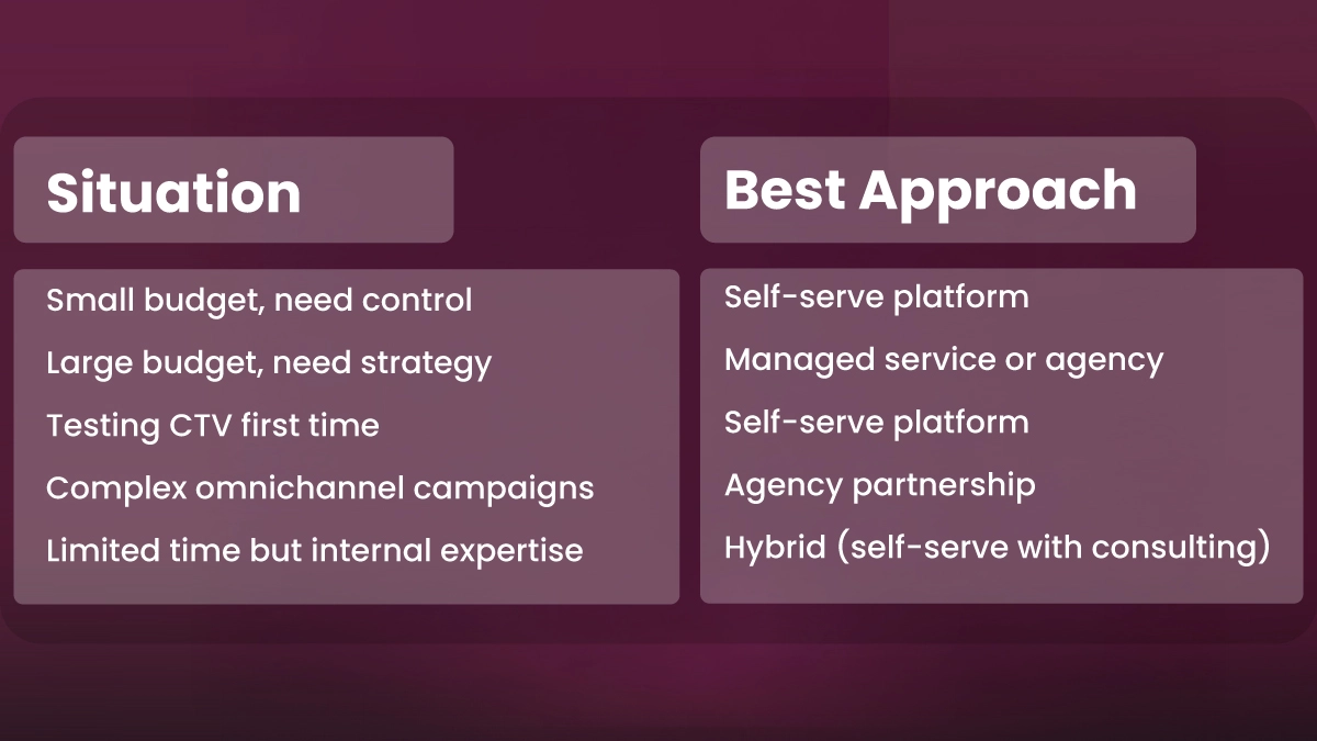 Which Approach Fits The Situation
