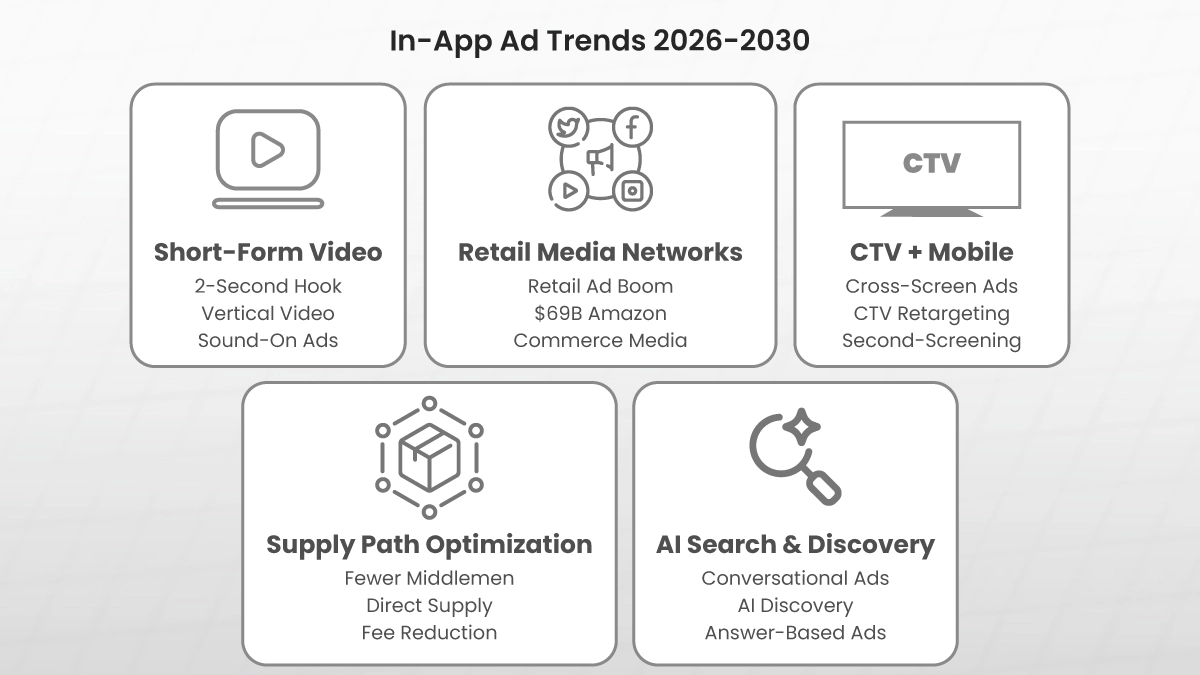 Ad Trends