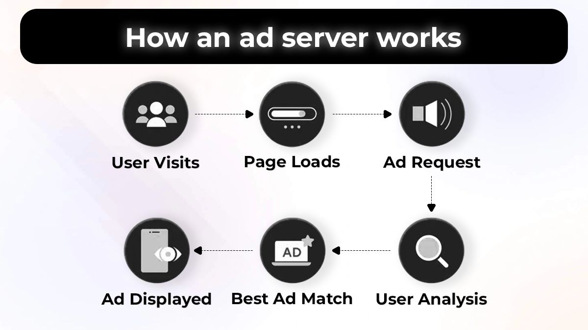 Ad-Server-and-How-Does-It-Work