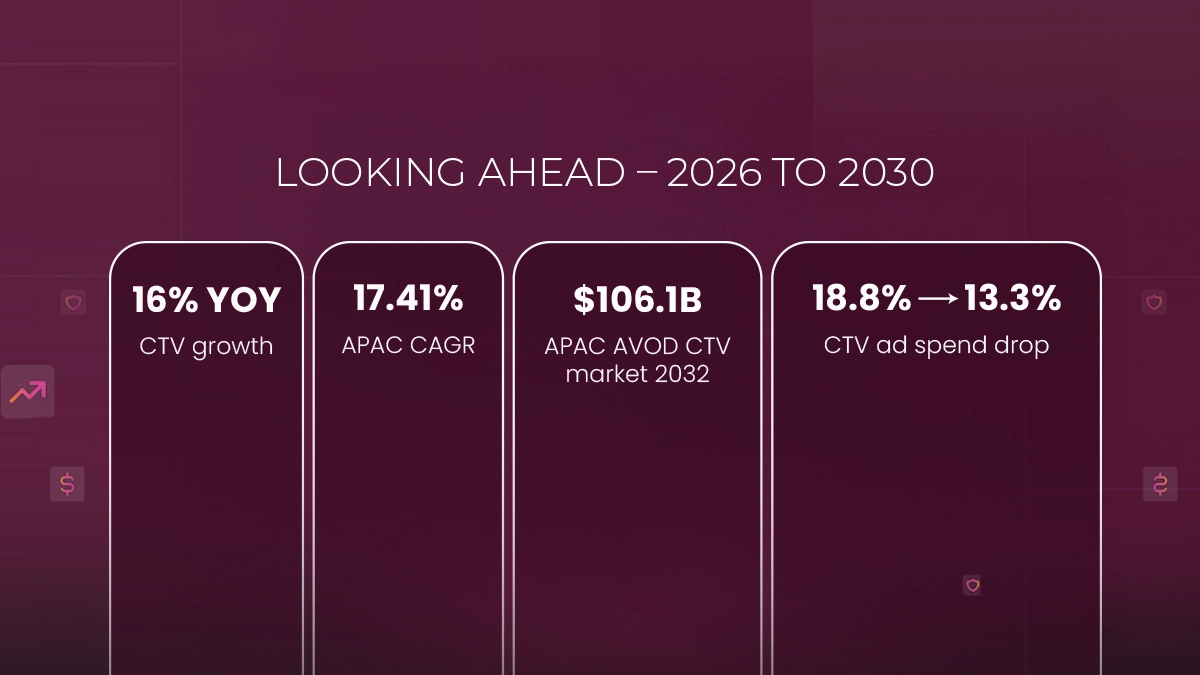 Measurement Transforms Q4 Planning