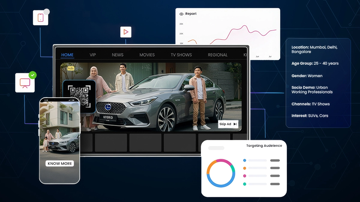 Programmatic Advertising