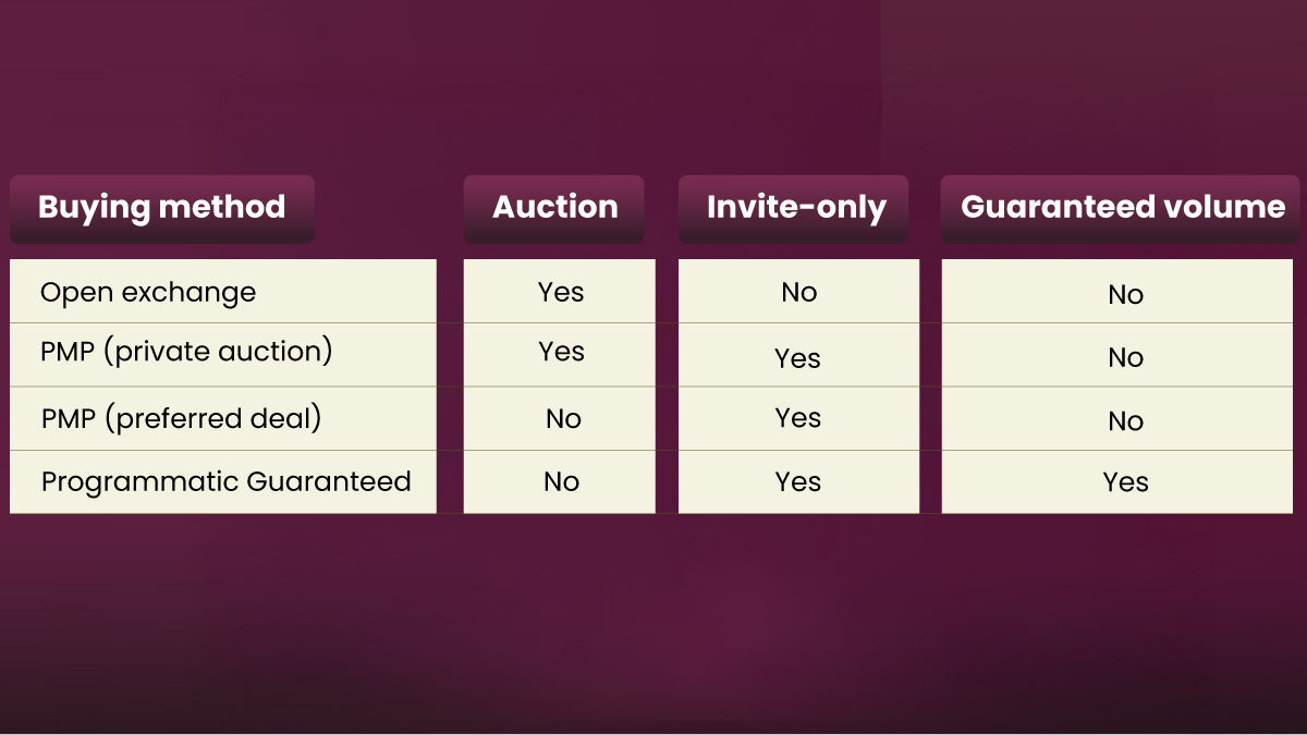 private-marketplace