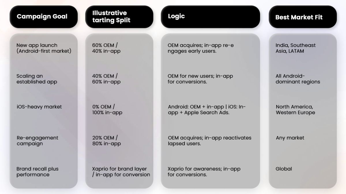 Advertisers-Allocate-Budget 