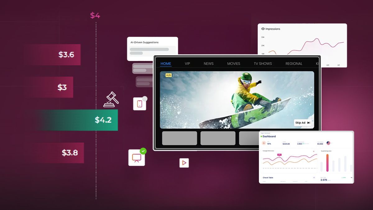 Deal Types Inside OTT Header Bidding