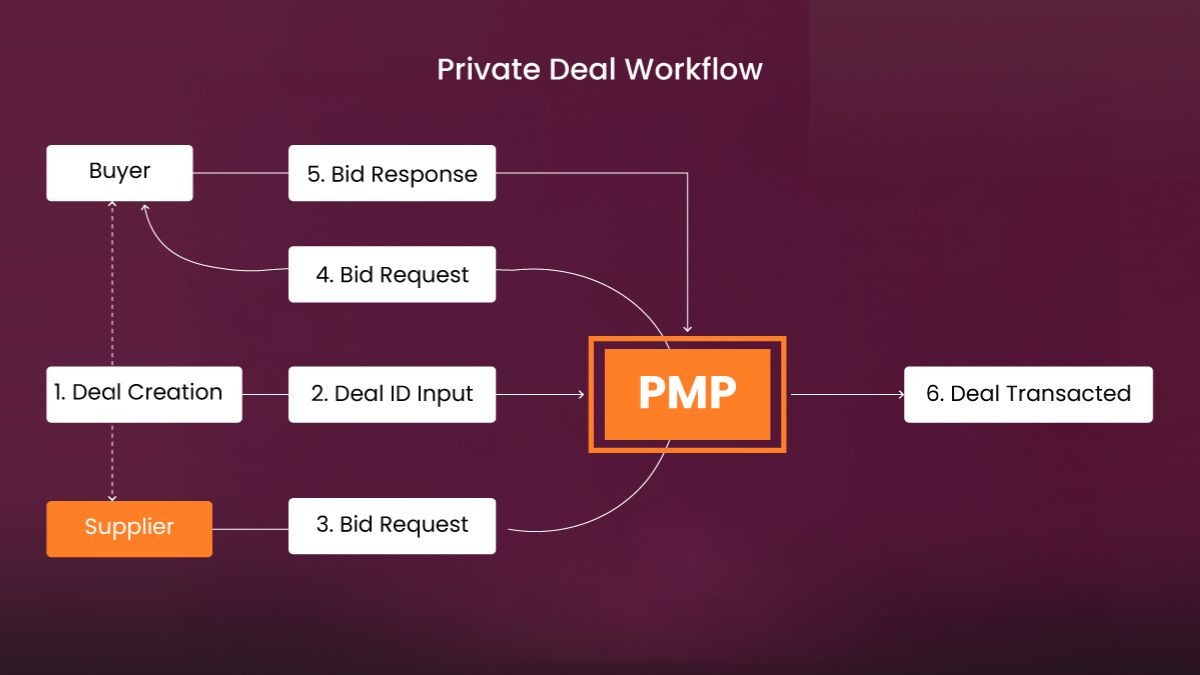 PMP deal 