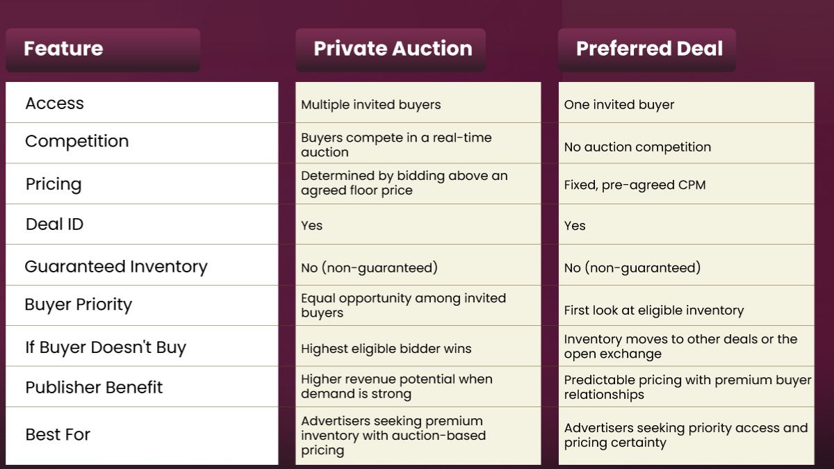 What-are-the-two-main-PMP-deal