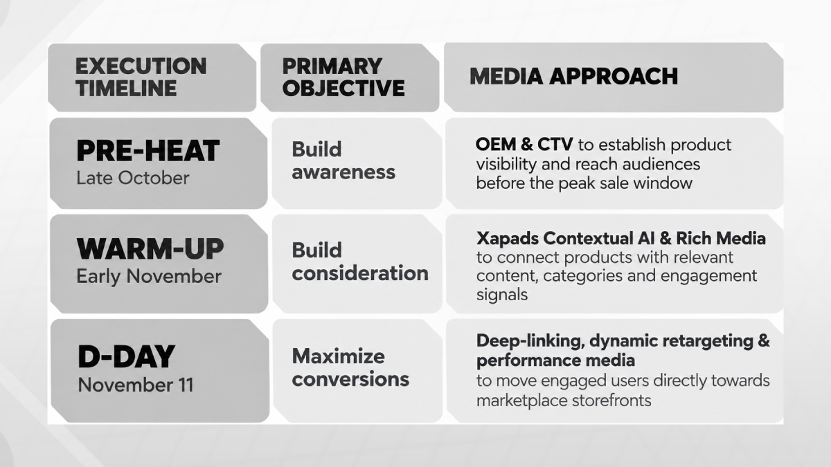 What Is a FAST Channel